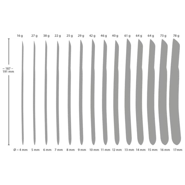 14 Piece Dilator Set