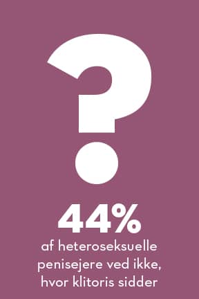 44% af heteroseksuelle penisejere ved ikke, hvor klitoris sidder 